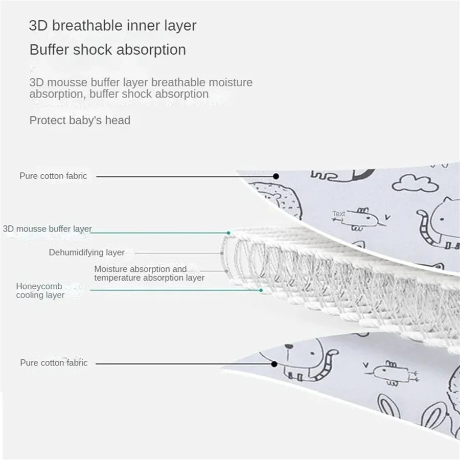 Support de tête pour siège aut - Infant Car Seat Cover avis et prix