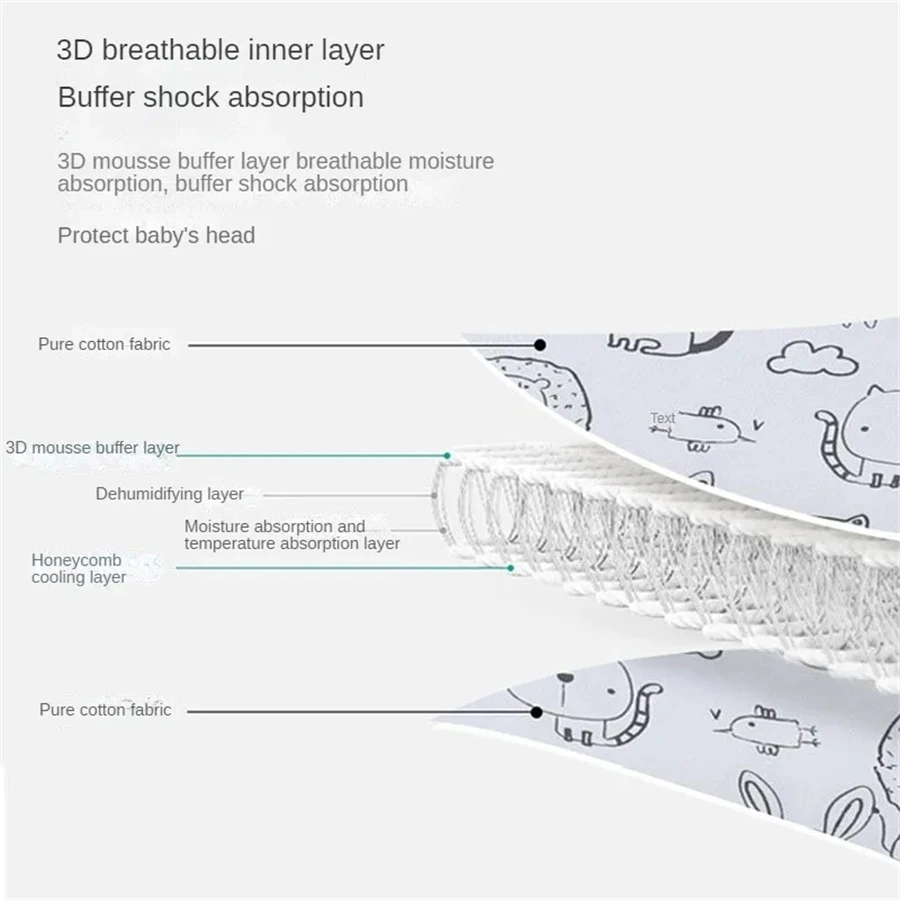 Support de tête de siège de vo - Infant Car Seat Cover avis et prix